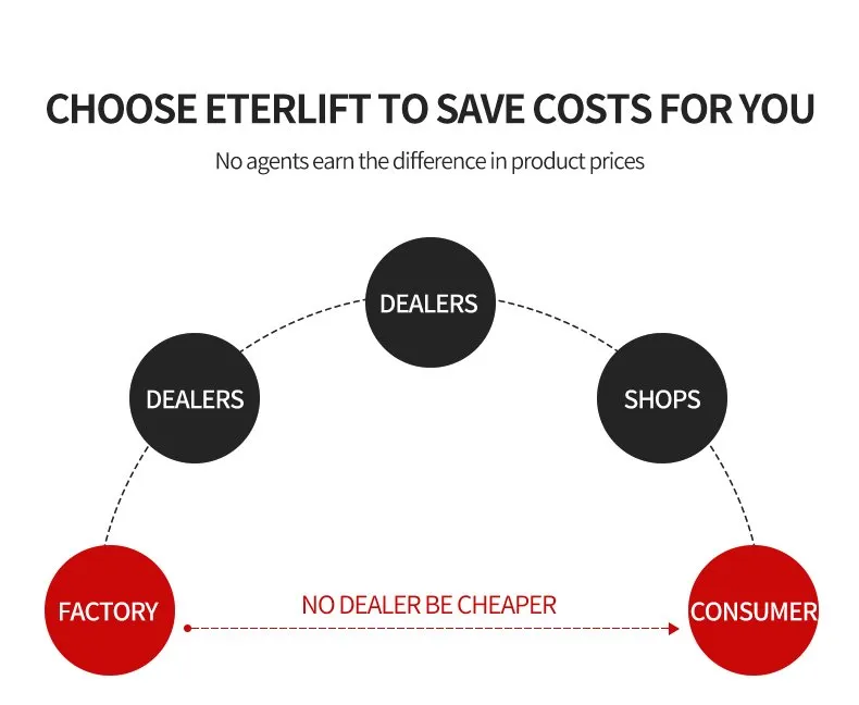 lift tables for sale